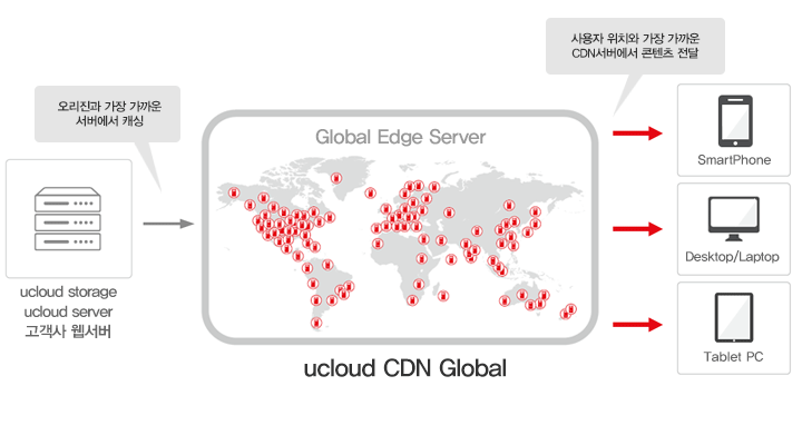 ucloud CDN Global