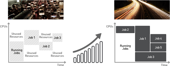 ucloud HPC 는 고성능 연산을 위한 클러스터화 된 ucloud 서버 및 솔루션을 제공합니다.